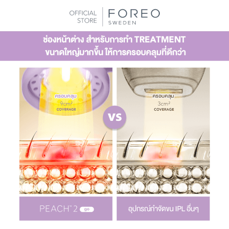เครื่องกำจัดขน IPL FOREO PEACH 2 GO Lavender_4